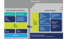 CEVA เพิ่มคอร์และ AI Generative ในการประมวลผลระบบประสาท IP